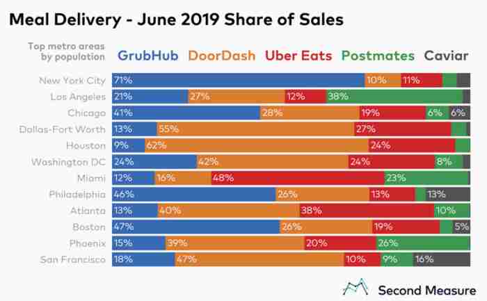 foot-delivery-market-cap