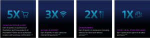 PlayStation Credit Card Review - No Fee, $75 Bonus - Is It For You?