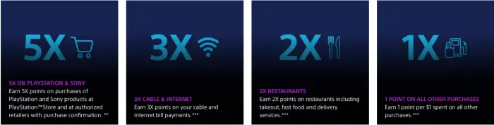 PlayStation card reward points