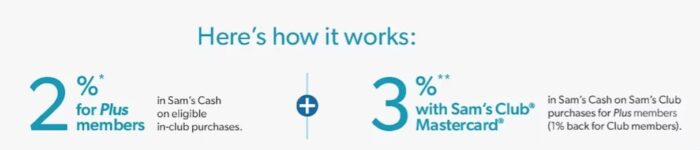 sam's club credit card benefits-min