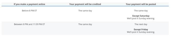 Chase payment timing